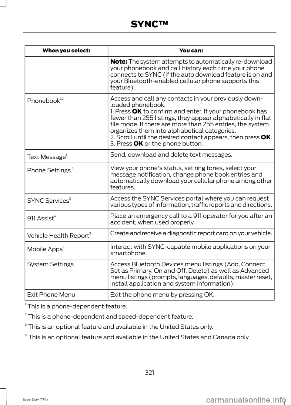 FORD SUPER DUTY 2014 3.G Owners Manual You can:
When you select:
Note: The system attempts to automatically re-download
your phonebook and call history each time your phone
connects to SYNC (if the auto download feature is on and
your Blue