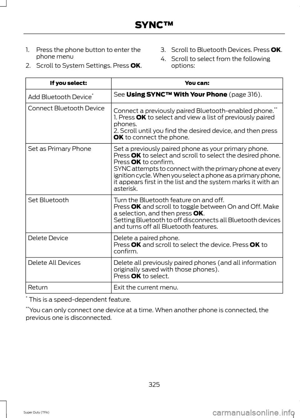 FORD SUPER DUTY 2014 3.G Owners Manual 1. Press the phone button to enter the
phone menu
2. Scroll to System Settings. Press OK. 3. Scroll to Bluetooth Devices. Press 
OK.
4. Scroll to select from the following options: You can:
If you sel