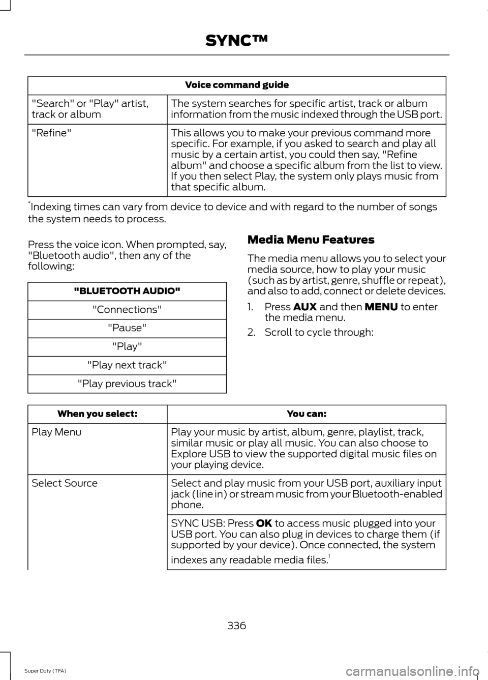 FORD SUPER DUTY 2014 3.G Owners Manual Voice command guide
The system searches for specific artist, track or album
information from the music indexed through the USB port.
"Search" or "Play" artist,
track or album
This allows you to make y
