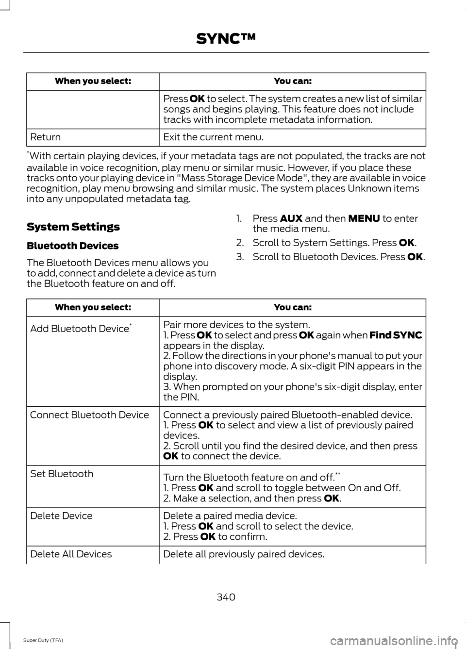FORD SUPER DUTY 2014 3.G Owners Manual You can:
When you select:
Press OK to select. The system creates a new list of similar
songs and begins playing. This feature does not include
tracks with incomplete metadata information.
Exit the cur