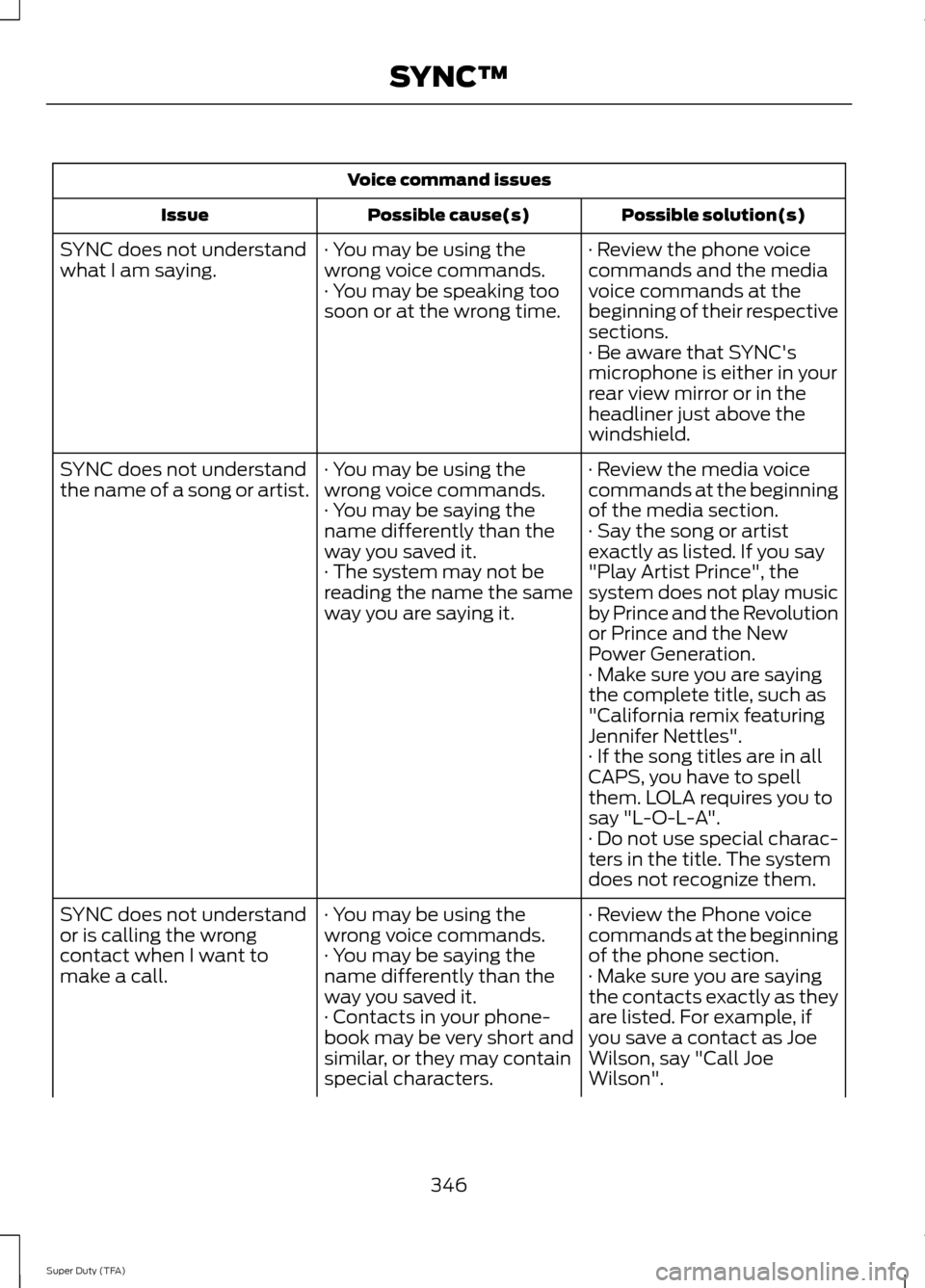 FORD SUPER DUTY 2014 3.G Owners Manual Voice command issues
Possible solution(s)
Possible cause(s)
Issue
· Review the phone voice
commands and the media
voice commands at the
beginning of their respective
sections.
· You may be using the