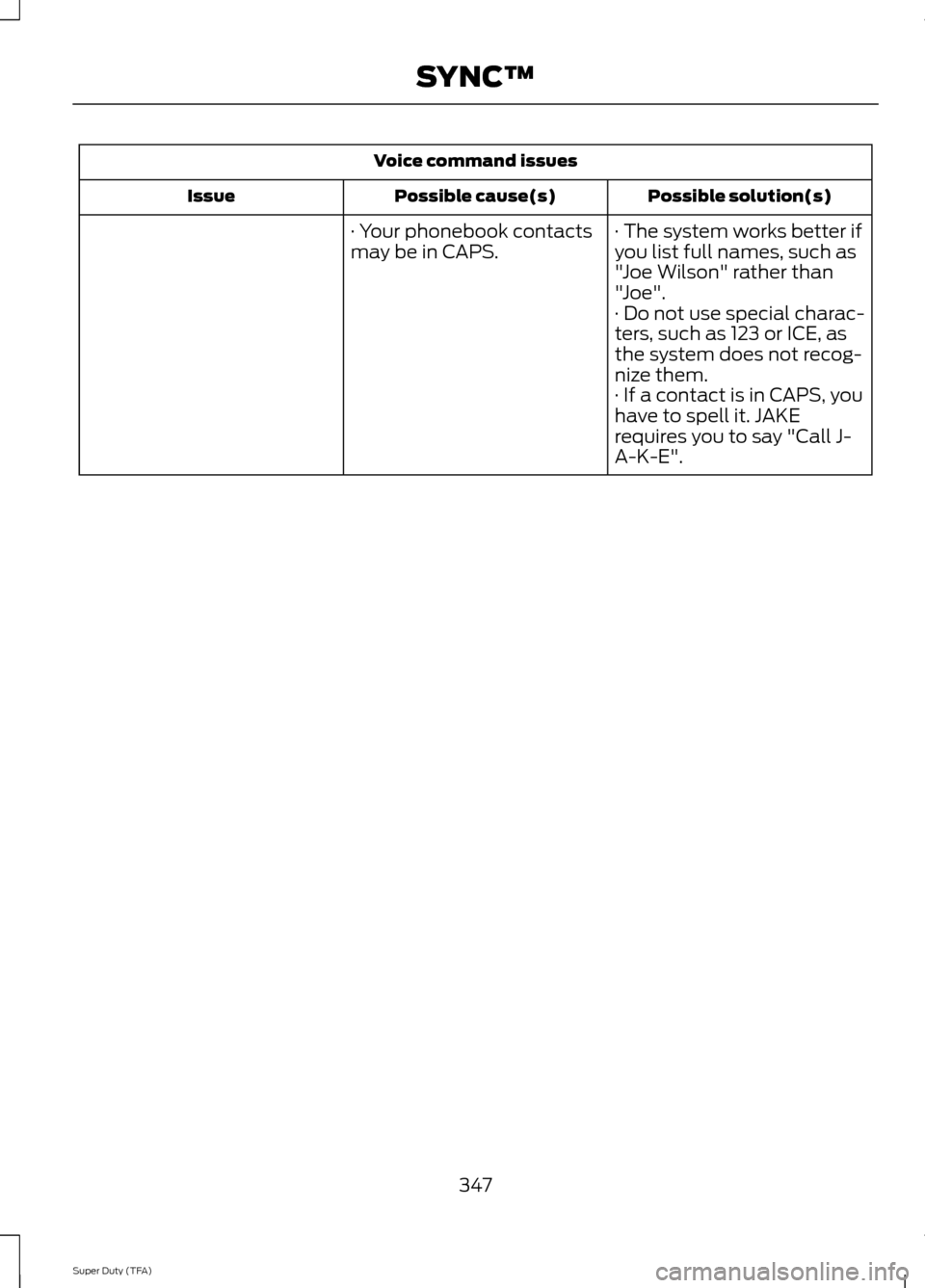 FORD SUPER DUTY 2014 3.G Owners Manual Voice command issues
Possible solution(s)
Possible cause(s)
Issue
· The system works better if
you list full names, such as
"Joe Wilson" rather than
"Joe".
· Your phonebook contacts
may be in CAPS.
