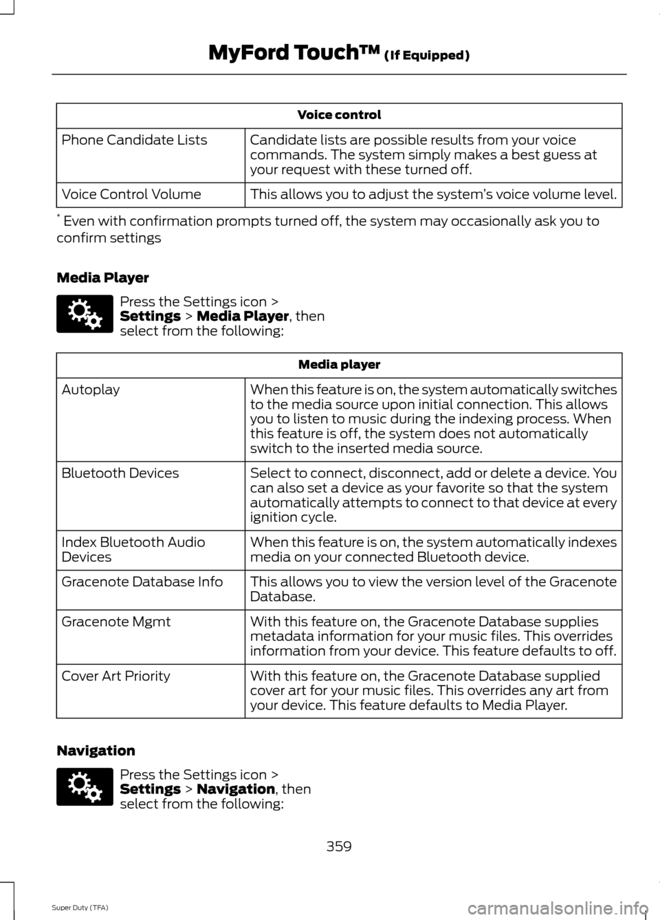 FORD SUPER DUTY 2014 3.G Owners Manual Voice control
Candidate lists are possible results from your voice
commands. The system simply makes a best guess at
your request with these turned off.
Phone Candidate Lists
This allows you to adjust