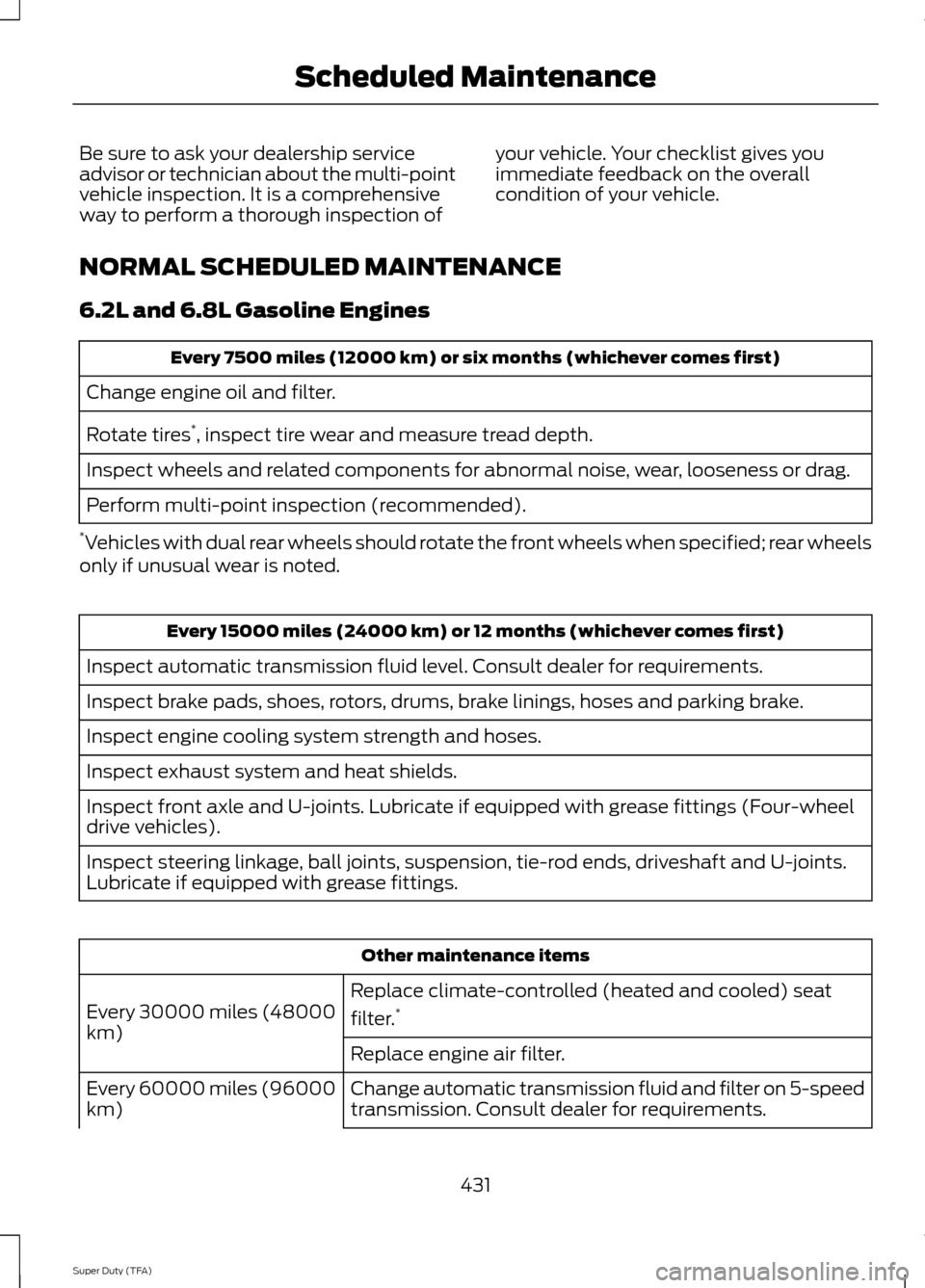 FORD SUPER DUTY 2014 3.G Owners Manual Be sure to ask your dealership service
advisor or technician about the multi-point
vehicle inspection. It is a comprehensive
way to perform a thorough inspection of
your vehicle. Your checklist gives FORD SUPER DUTY 2014 3.G Owners Manual Be sure to ask your dealership service
advisor or technician about the multi-point
vehicle inspection. It is a comprehensive
way to perform a thorough inspection of
your vehicle. Your checklist gives