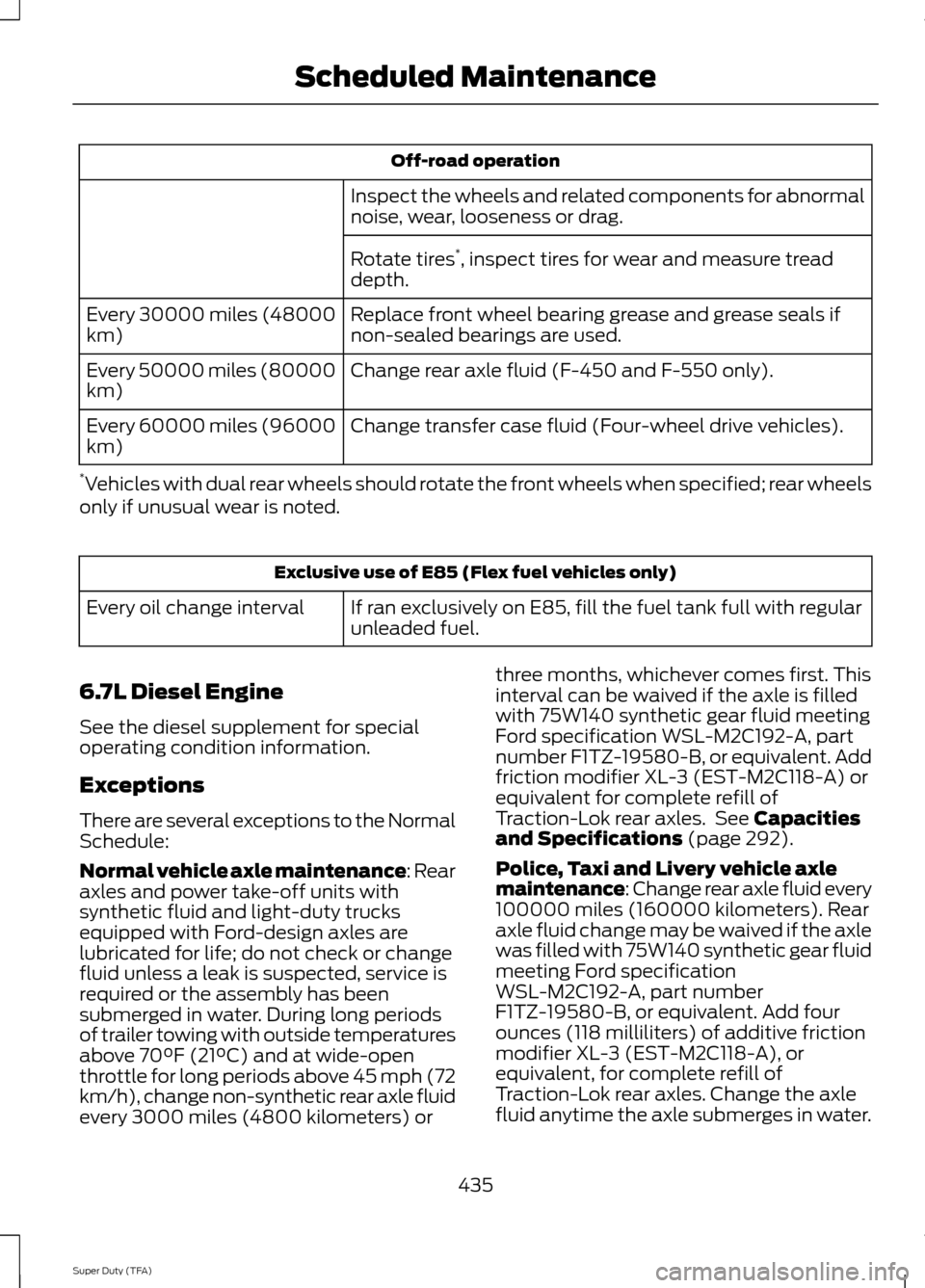 FORD SUPER DUTY 2014 3.G Owners Manual Off-road operation
Inspect the wheels and related components for abnormal
noise, wear, looseness or drag.
Rotate tires *
, inspect tires for wear and measure tread
depth.
Replace front wheel bearing g