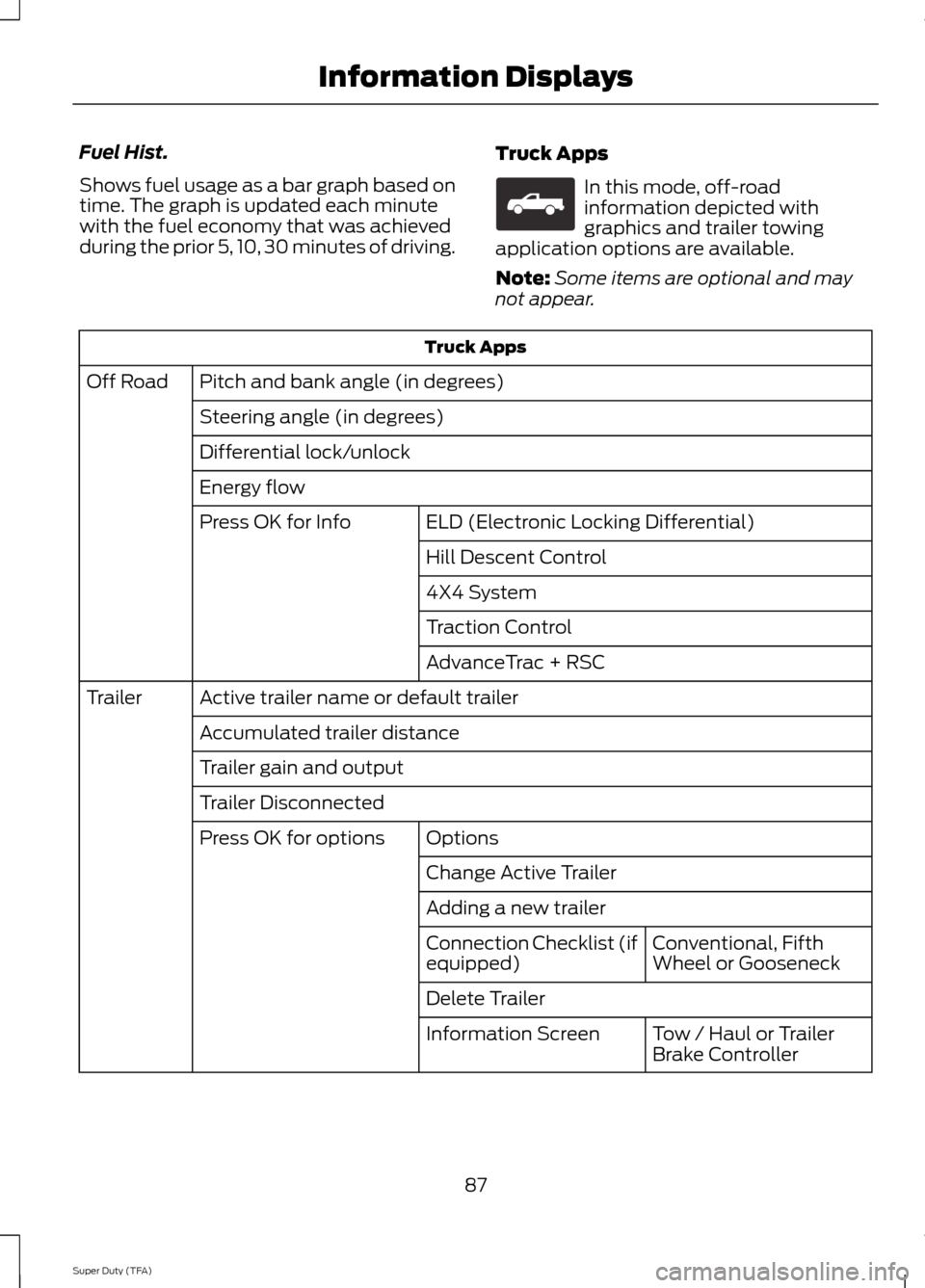 FORD SUPER DUTY 2014 3.G Owners Manual Fuel Hist.
Shows fuel usage as a bar graph based on
time. The graph is updated each minute
with the fuel economy that was achieved
during the prior 5, 10, 30 minutes of driving.
Truck Apps In this mod