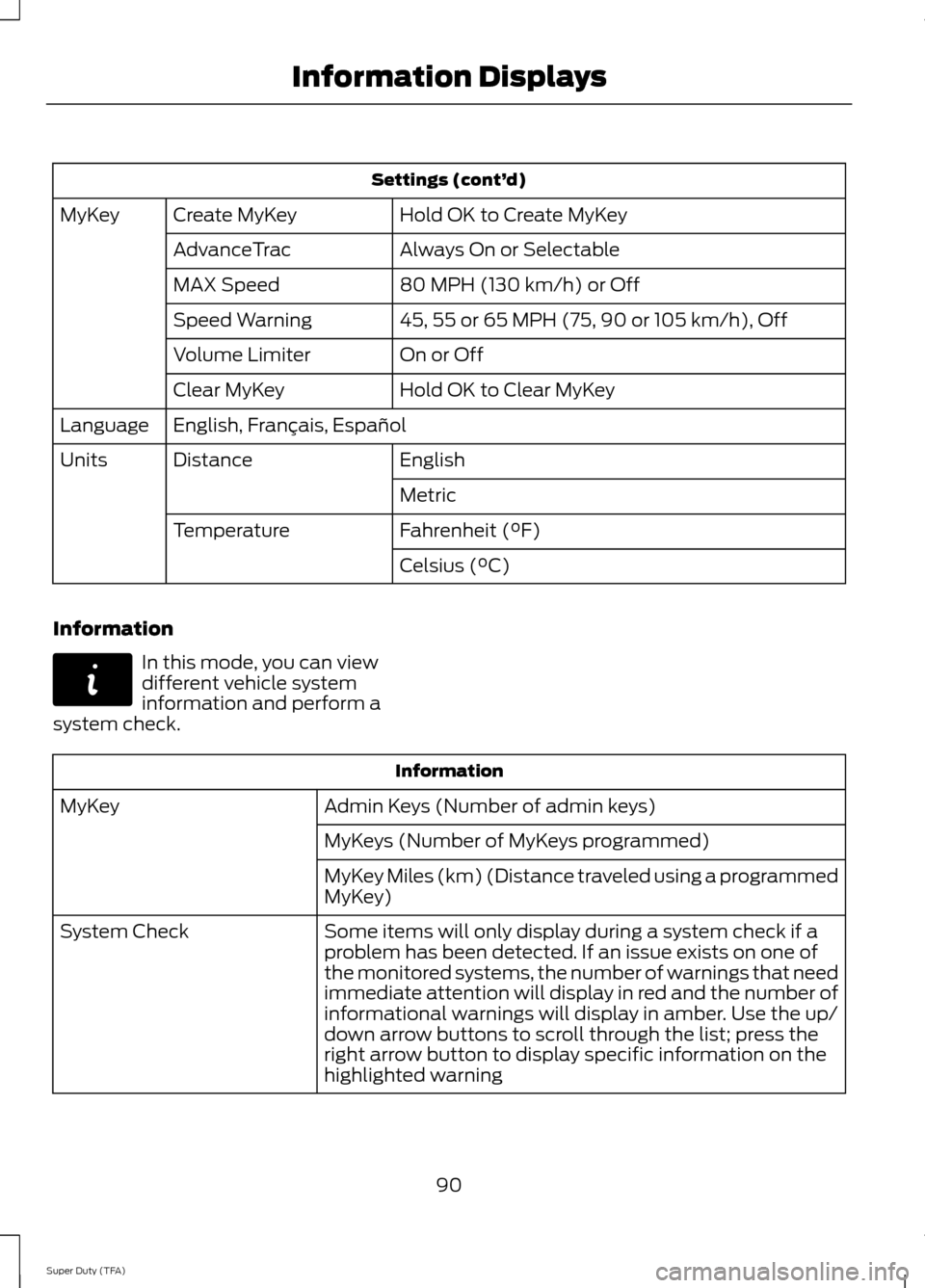 FORD SUPER DUTY 2014 3.G Owners Manual Settings (cont’
d)
Hold OK to Create MyKey
Create MyKey
MyKey
Always On or Selectable
AdvanceTrac
80 MPH (130 km/h) or Off
MAX Speed
45, 55 or 65 MPH (75, 90 or 105 km/h), Off
Speed Warning
On or Of