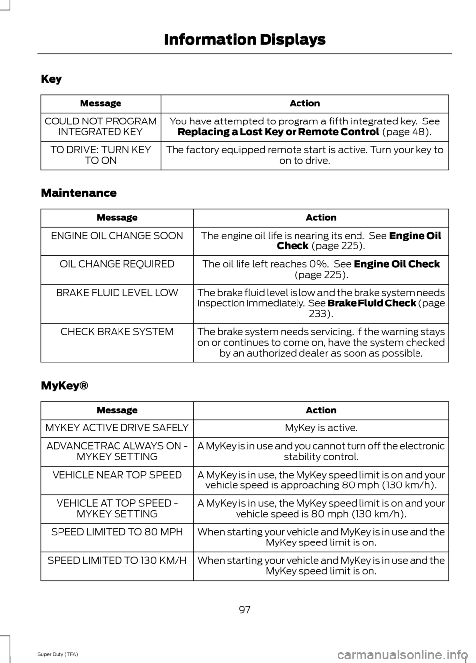 FORD SUPER DUTY 2014 3.G Owners Manual Key
Action
Message
You have attempted to program a fifth integrated key.  SeeReplacing a Lost Key or Remote Control (page 48).
COULD NOT PROGRAM
INTEGRATED KEY
The factory equipped remote start is act