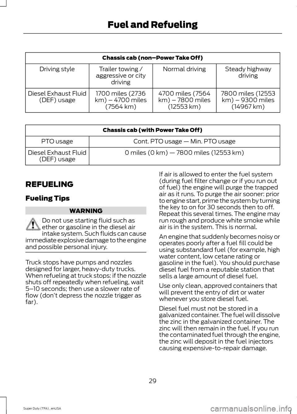 FORD SUPER DUTY 2015 3.G Diesel Supplement Manual Chassis cab (non–Power Take Off)
Steady highwaydriving
Normal driving
Trailer towing /
aggressive or city driving
Driving style
7800 miles (12553km) – 9300 miles (14967 km)
4700 miles (7564
km) 