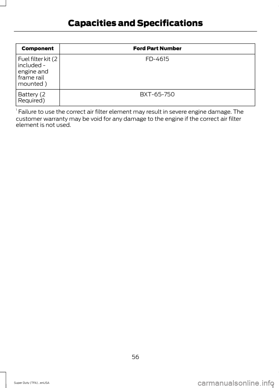 FORD SUPER DUTY 2015 3.G Diesel Supplement Manual Ford Part Number
Component
FD-4615
Fuel filter kit (2
included -
engine and
frame rail
mounted )
BXT-65-750
Battery (2
Required)
1  Failure to use the correct air filter element may result in severe e