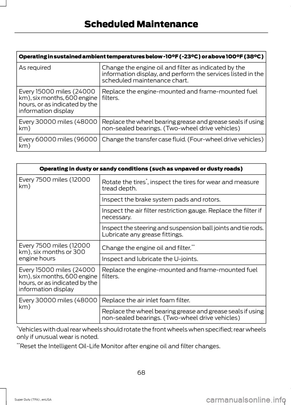 FORD SUPER DUTY 2015 3.G Diesel Supplement Manual Operating in sustained ambient temperatures below -10°F (-23°C) or above 100°F (38°C)
Change the engine oil and filter as indicated by the
information display, and perform the services listed in t FORD SUPER DUTY 2015 3.G Diesel Supplement Manual Operating in sustained ambient temperatures below -10°F (-23°C) or above 100°F (38°C)
Change the engine oil and filter as indicated by the
information display, and perform the services listed in t