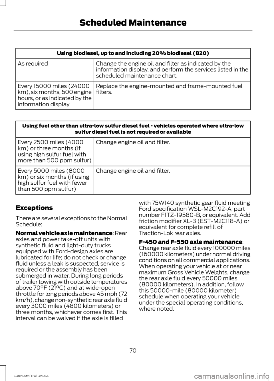FORD SUPER DUTY 2015 3.G Diesel Supplement Manual Using biodiesel, up to and including 20% biodiesel (B20)
Change the engine oil and filter as indicated by the
information display, and perform the services listed in the
scheduled maintenance chart.
A FORD SUPER DUTY 2015 3.G Diesel Supplement Manual Using biodiesel, up to and including 20% biodiesel (B20)
Change the engine oil and filter as indicated by the
information display, and perform the services listed in the
scheduled maintenance chart.
A