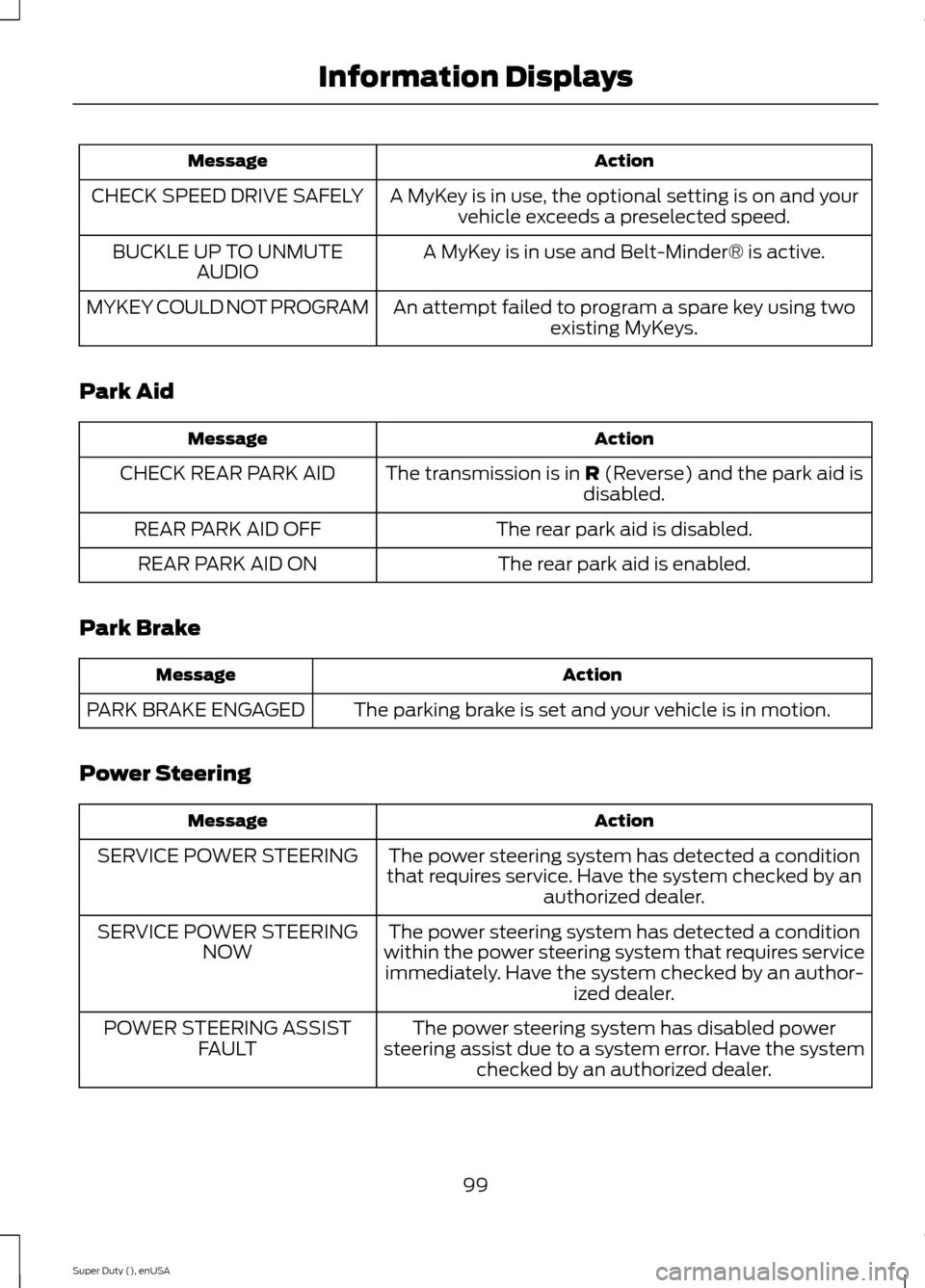 FORD SUPER DUTY 2015 3.G Owners Manual ActionMessage
A MyKey is in use, the optional setting is on and yourvehicle exceeds a preselected speed.CHECK SPEED DRIVE SAFELY
A MyKey is in use and Belt-Minder® is active.BUCKLE UP TO UNMUTEAUDIO
FORD SUPER DUTY 2015 3.G Owners Manual ActionMessage
A MyKey is in use, the optional setting is on and yourvehicle exceeds a preselected speed.CHECK SPEED DRIVE SAFELY
A MyKey is in use and Belt-Minder® is active.BUCKLE UP TO UNMUTEAUDIO