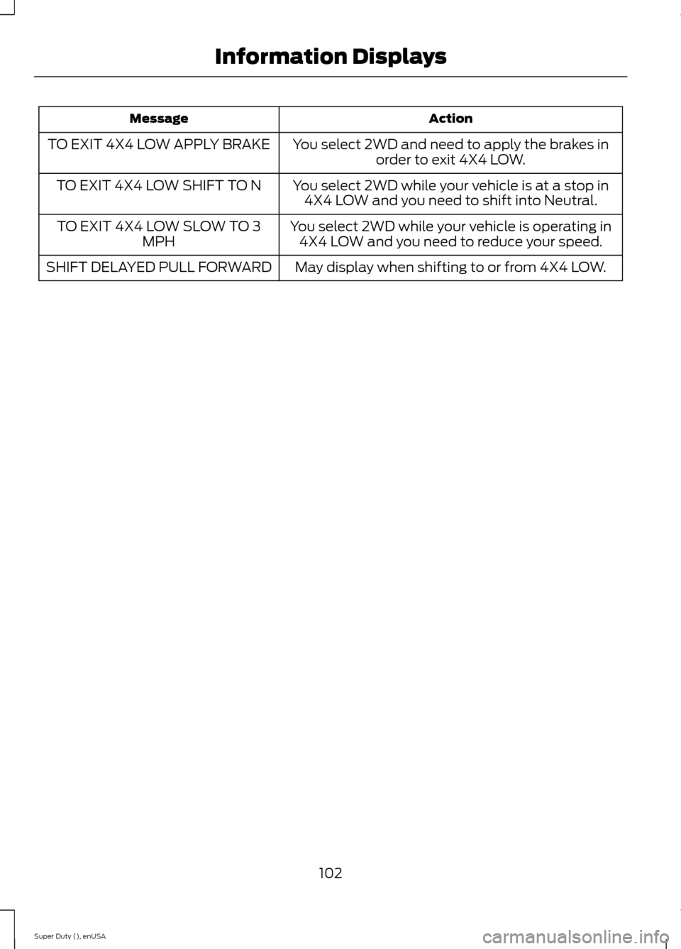FORD SUPER DUTY 2015 3.G Owners Manual ActionMessage
You select 2WD and need to apply the brakes inorder to exit 4X4 LOW.TO EXIT 4X4 LOW APPLY BRAKE
You select 2WD while your vehicle is at a stop in4X4 LOW and you need to shift into Neutra