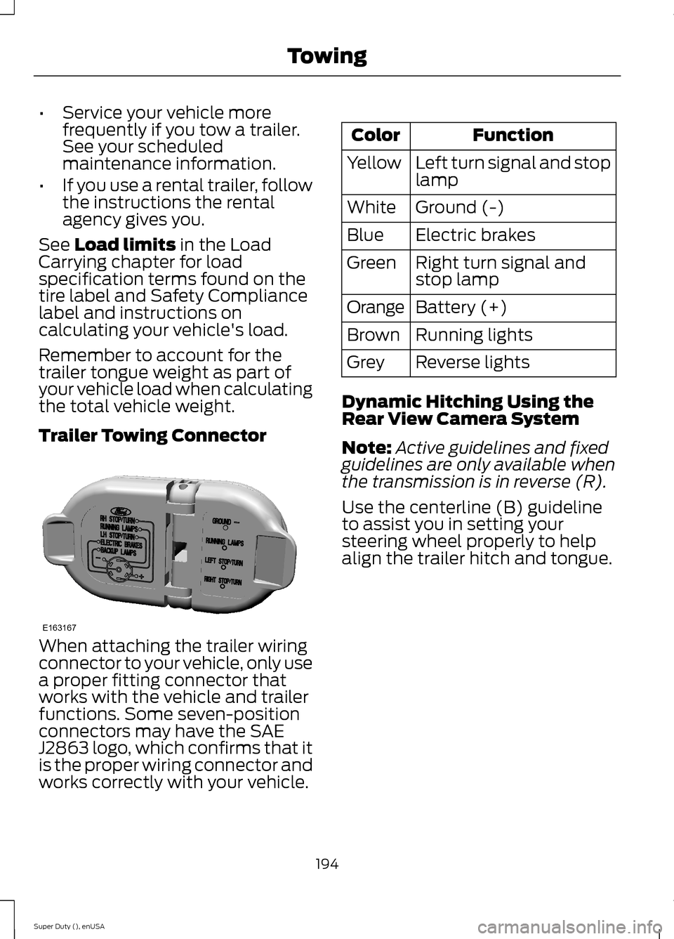 FORD SUPER DUTY 2015 3.G Owners Manual •Service your vehicle morefrequently if you tow a trailer.See your scheduledmaintenance information.
•If you use a rental trailer, followthe instructions the rentalagency gives you.
See Load limit FORD SUPER DUTY 2015 3.G Owners Manual •Service your vehicle morefrequently if you tow a trailer.See your scheduledmaintenance information.
•If you use a rental trailer, followthe instructions the rentalagency gives you.
See Load limit