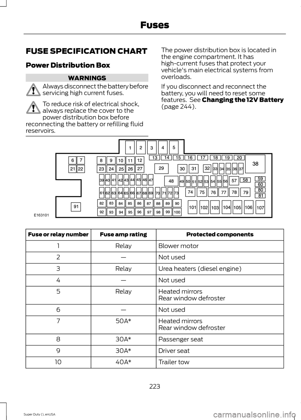 FORD SUPER DUTY 2015 3.G Owners Manual FUSE SPECIFICATION CHART
Power Distribution Box
WARNINGS
Always disconnect the battery beforeservicing high current fuses.
To reduce risk of electrical shock,always replace the cover to thepower distr