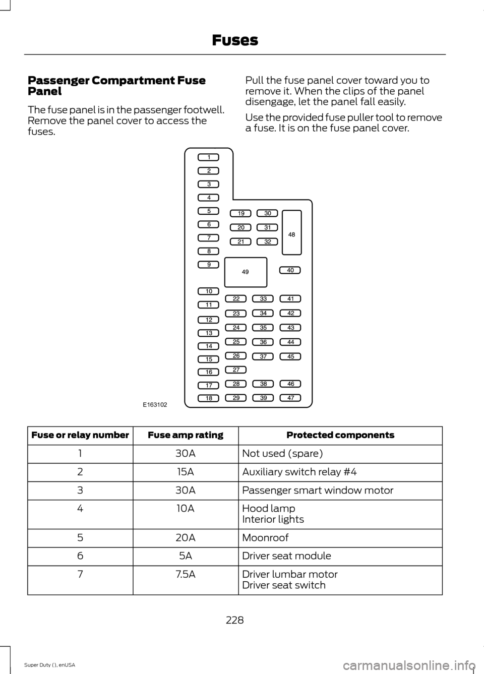 FORD SUPER DUTY 2015 3.G Owners Manual Passenger Compartment FusePanel
The fuse panel is in the passenger footwell.Remove the panel cover to access thefuses.
Pull the fuse panel cover toward you toremove it. When the clips of the paneldise