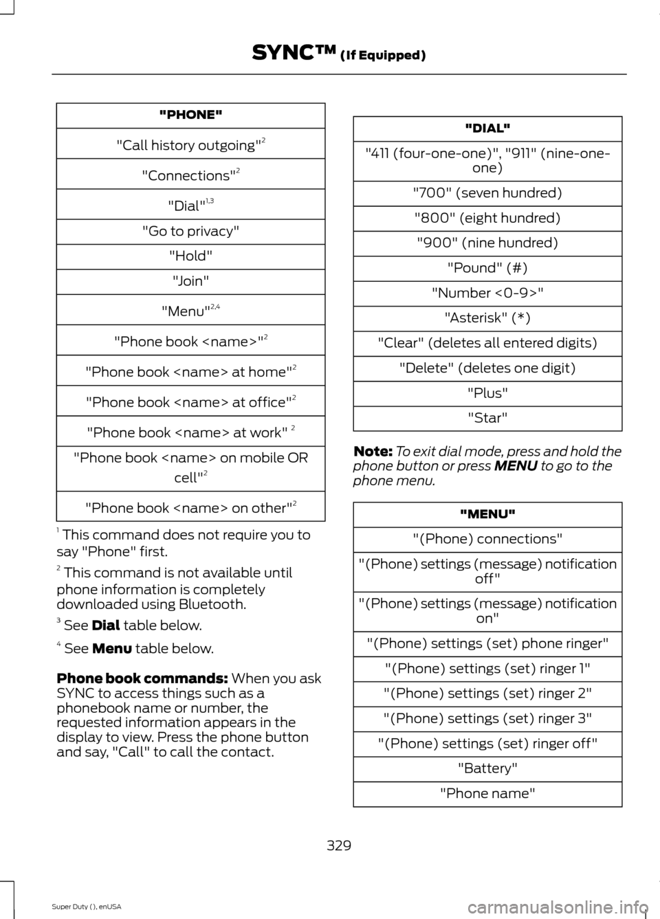 FORD SUPER DUTY 2015 3.G Owners Manual "PHONE"
"Call history outgoing"2
"Connections"2
"Dial"1,3
"Go to privacy"
"Hold"
"Join"
"Menu"2,4
"Phone book <name>"2
"Phone book <name> at home"2
"Phone book <name> at office"2
"Phone book <name> at FORD SUPER DUTY 2015 3.G Owners Manual "PHONE"
"Call history outgoing"2
"Connections"2
"Dial"1,3
"Go to privacy"
"Hold"
"Join"
"Menu"2,4
"Phone book <name>"2
"Phone book <name> at home"2
"Phone book <name> at office"2
"Phone book <name> at