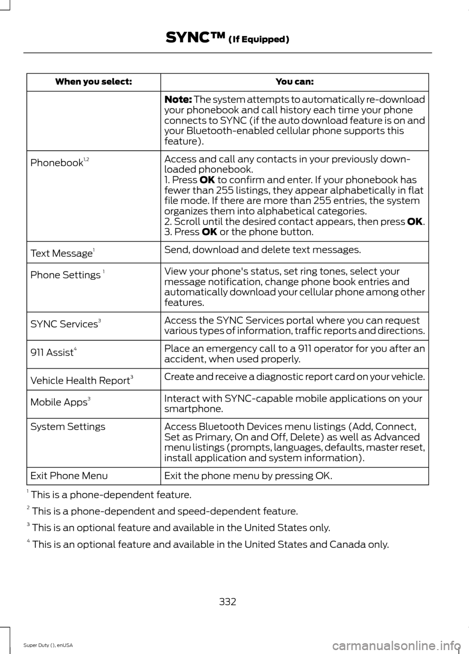 FORD SUPER DUTY 2015 3.G Owners Manual You can:When you select:
Note: The system attempts to automatically re-downloadyour phonebook and call history each time your phoneconnects to SYNC (if the auto download feature is on andyour Bluetoot FORD SUPER DUTY 2015 3.G Owners Manual You can:When you select:
Note: The system attempts to automatically re-downloadyour phonebook and call history each time your phoneconnects to SYNC (if the auto download feature is on andyour Bluetoot
