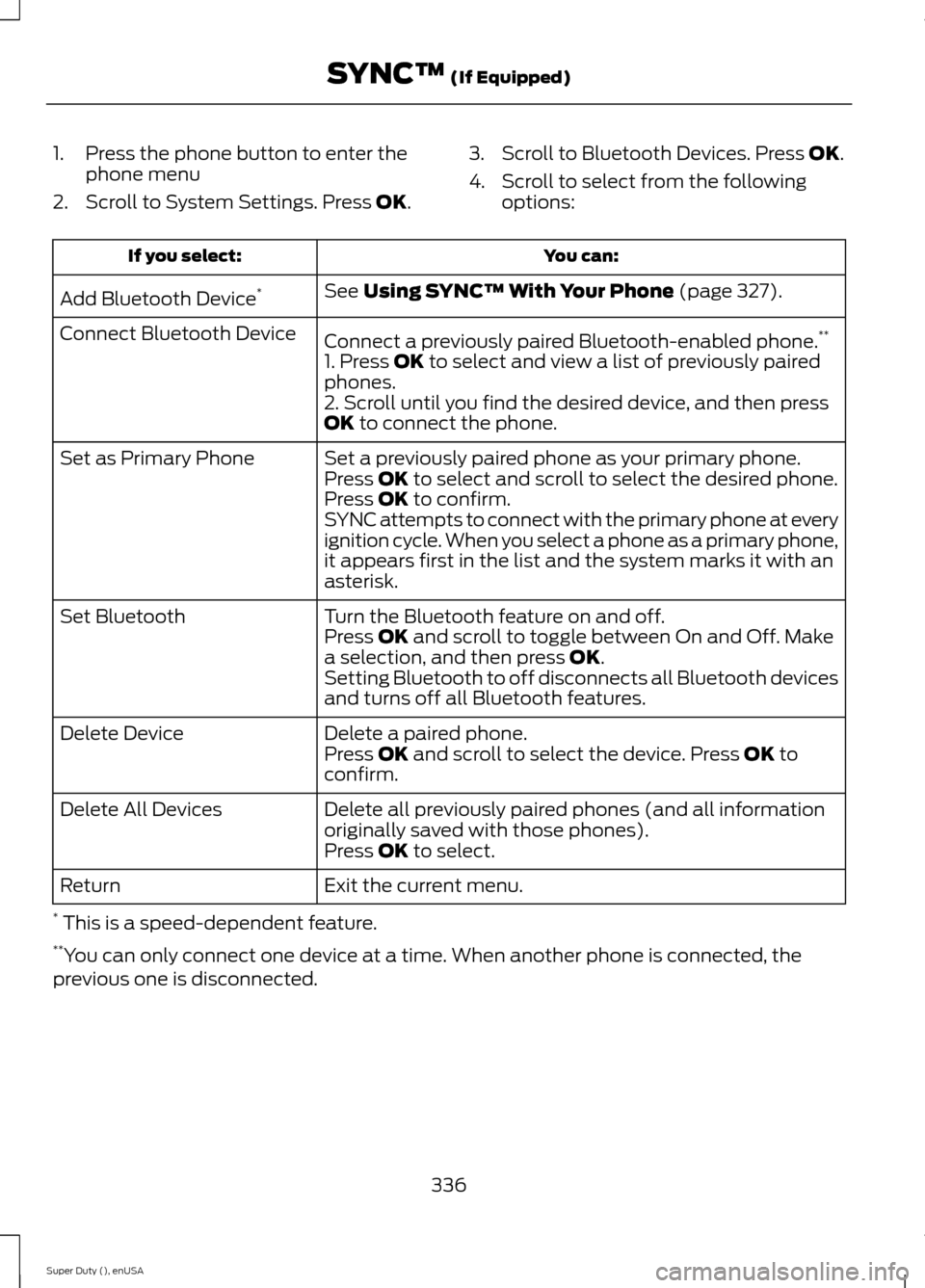 FORD SUPER DUTY 2015 3.G Owners Manual 1.Press the phone button to enter thephone menu
2.Scroll to System Settings. Press OK.
3.Scroll to Bluetooth Devices. Press OK.
4.Scroll to select from the followingoptions:
You can:If you select:
See FORD SUPER DUTY 2015 3.G Owners Manual 1.Press the phone button to enter thephone menu
2.Scroll to System Settings. Press OK.
3.Scroll to Bluetooth Devices. Press OK.
4.Scroll to select from the followingoptions:
You can:If you select:
See