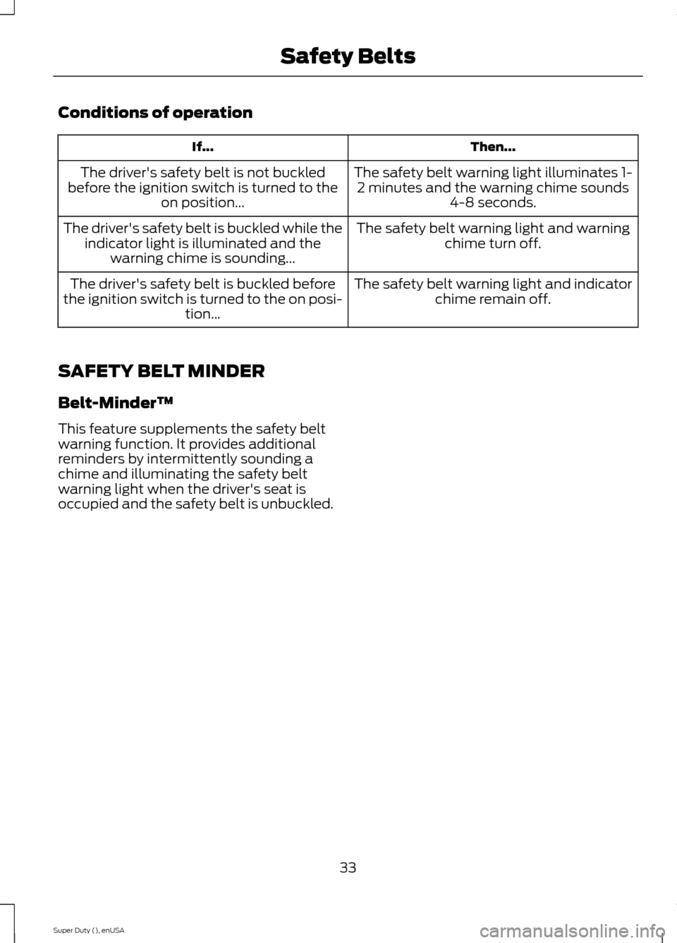 FORD SUPER DUTY 2015 3.G Owners Manual Conditions of operation
Then...If...
The safety belt warning light illuminates 1-2 minutes and the warning chime sounds4-8 seconds.
The drivers safety belt is not buckledbefore the ignition switch is