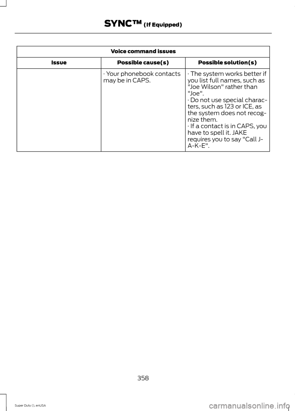 FORD SUPER DUTY 2015 3.G Owners Manual Voice command issues
Possible solution(s)Possible cause(s)Issue
· The system works better ifyou list full names, such as"Joe Wilson" rather than"Joe".
· Your phonebook contactsmay be in CAPS.
· Do 