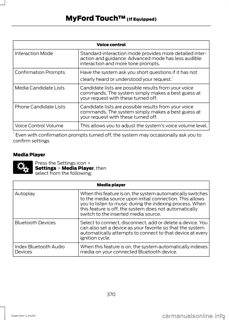 FORD SUPER DUTY 2015 3.G Owners Manual Voice control
Standard interaction mode provides more detailed inter-action and guidance. Advanced mode has less audibleinteraction and more tone prompts.
Interaction Mode
Have the system ask you shor FORD SUPER DUTY 2015 3.G Owners Manual Voice control
Standard interaction mode provides more detailed inter-action and guidance. Advanced mode has less audibleinteraction and more tone prompts.
Interaction Mode
Have the system ask you shor