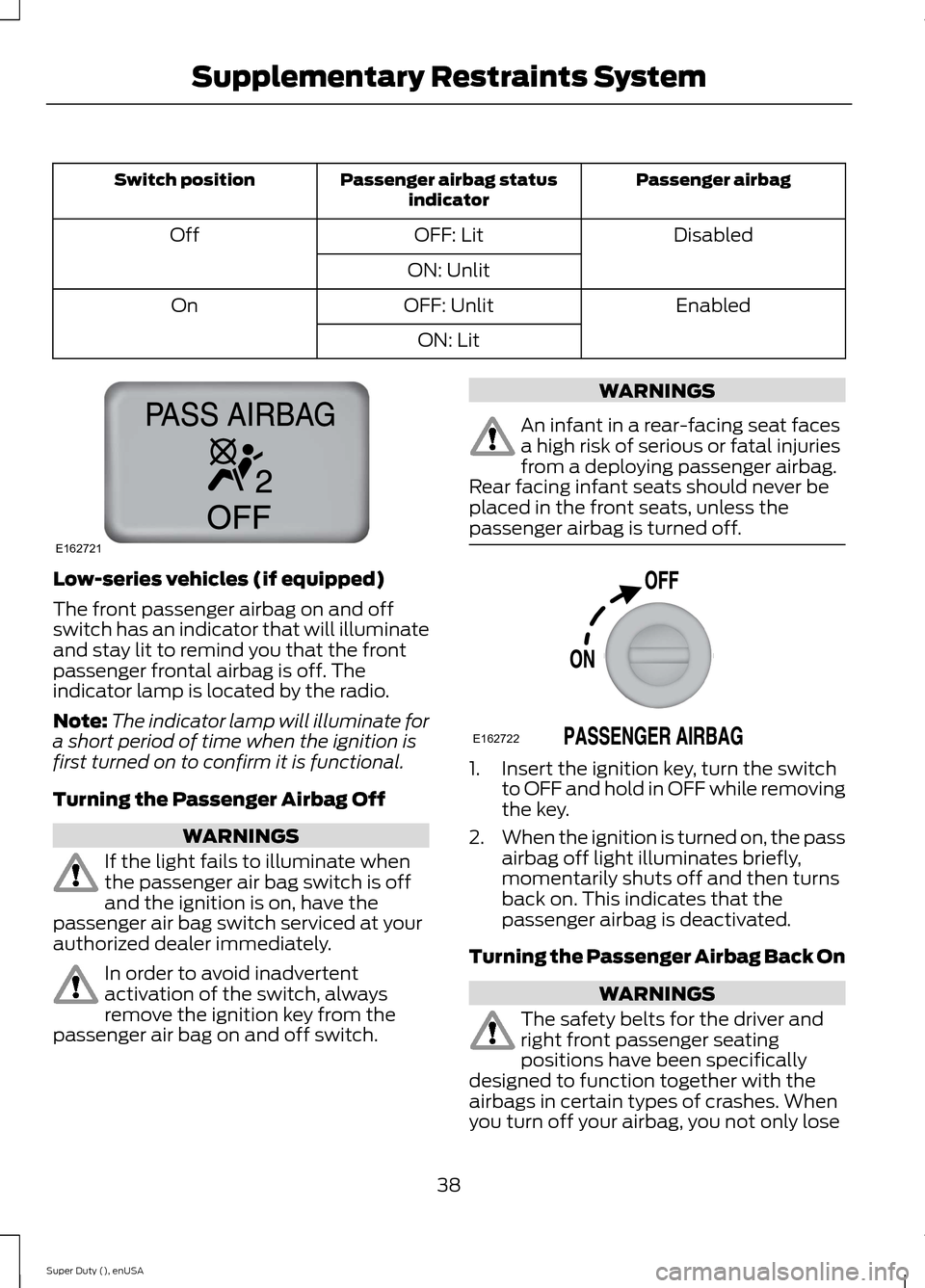 FORD SUPER DUTY 2015 3.G Owners Manual Passenger airbagPassenger airbag statusindicatorSwitch position
DisabledOFF: LitOff
ON: Unlit
EnabledOFF: UnlitOn
ON: Lit
Low-series vehicles (if equipped)
The front passenger airbag on and offswitch FORD SUPER DUTY 2015 3.G Owners Manual Passenger airbagPassenger airbag statusindicatorSwitch position
DisabledOFF: LitOff
ON: Unlit
EnabledOFF: UnlitOn
ON: Lit
Low-series vehicles (if equipped)
The front passenger airbag on and offswitch