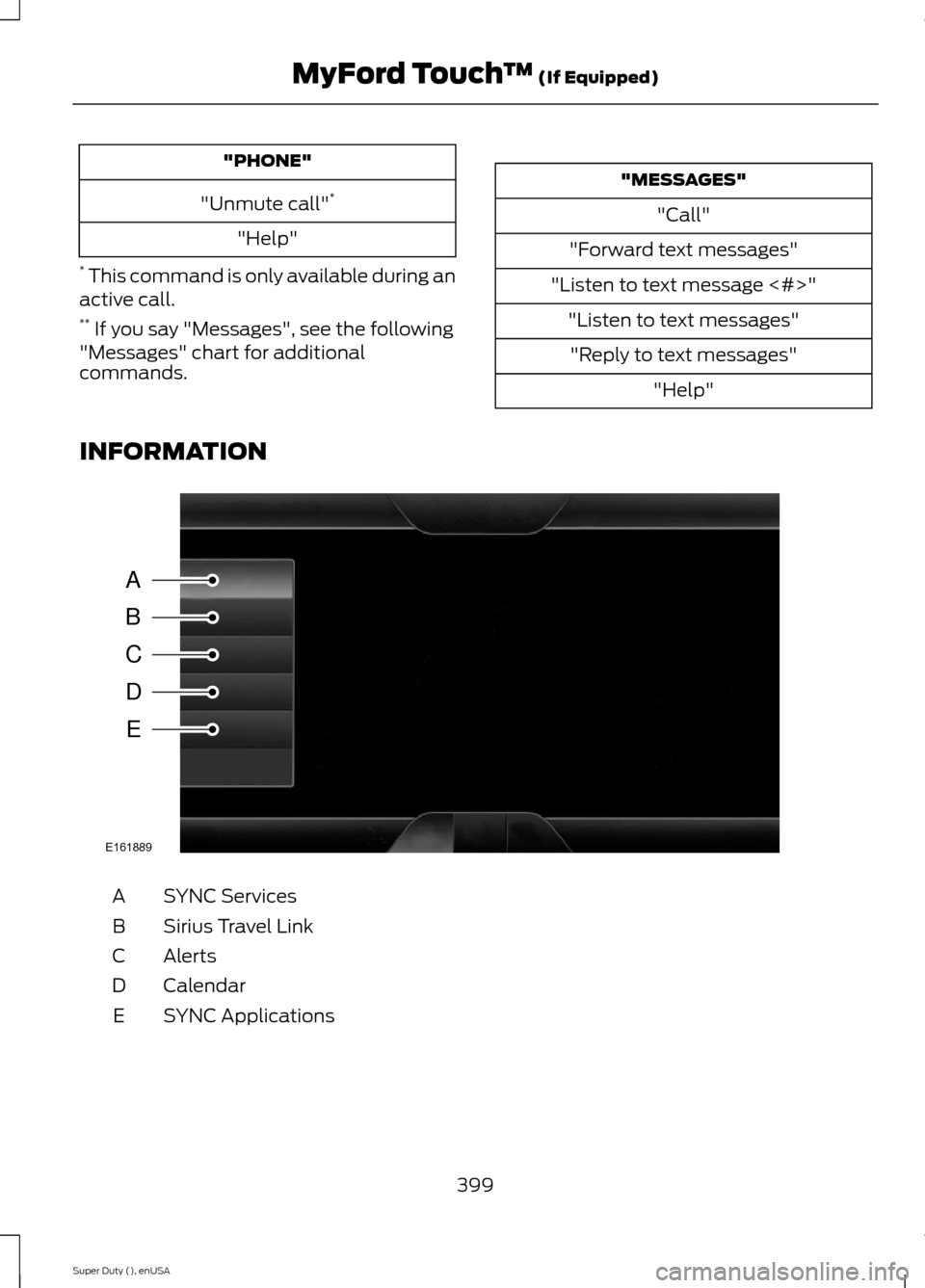 FORD SUPER DUTY 2015 3.G Owners Manual "PHONE"
"Unmute call"*
"Help"
* This command is only available during anactive call.** If you say "Messages", see the following"Messages" chart for additionalcommands.
"MESSAGES"
"Call"
"Forward text 