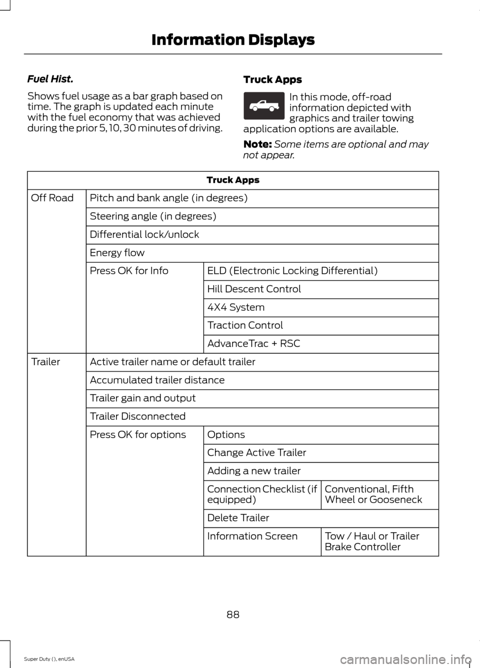 FORD SUPER DUTY 2015 3.G Owners Manual Fuel Hist.
Shows fuel usage as a bar graph based ontime. The graph is updated each minutewith the fuel economy that was achievedduring the prior 5, 10, 30 minutes of driving.
Truck Apps
In this mode, 