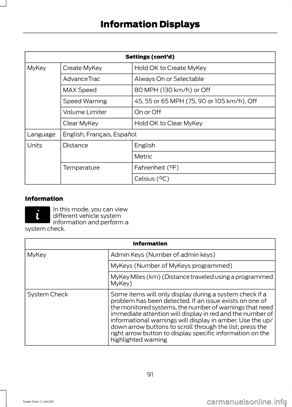 FORD SUPER DUTY 2015 3.G Owners Manual Settings (cont’d)
Hold OK to Create MyKeyCreate MyKeyMyKey
Always On or SelectableAdvanceTrac
80 MPH (130 km/h) or OffMAX Speed
45, 55 or 65 MPH (75, 90 or 105 km/h), OffSpeed Warning
On or OffVolum FORD SUPER DUTY 2015 3.G Owners Manual Settings (cont’d)
Hold OK to Create MyKeyCreate MyKeyMyKey
Always On or SelectableAdvanceTrac
80 MPH (130 km/h) or OffMAX Speed
45, 55 or 65 MPH (75, 90 or 105 km/h), OffSpeed Warning
On or OffVolum