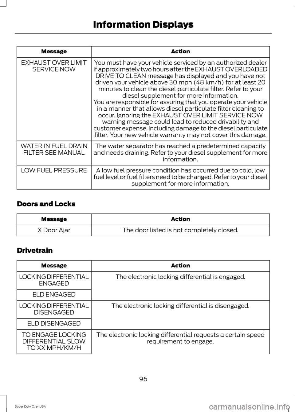 FORD SUPER DUTY 2015 3.G Owners Manual ActionMessage
You must have your vehicle serviced by an authorized dealerif approximately two hours after the EXHAUST OVERLOADEDDRIVE TO CLEAN message has displayed and you have notdriven your vehicle FORD SUPER DUTY 2015 3.G Owners Manual ActionMessage
You must have your vehicle serviced by an authorized dealerif approximately two hours after the EXHAUST OVERLOADEDDRIVE TO CLEAN message has displayed and you have notdriven your vehicle