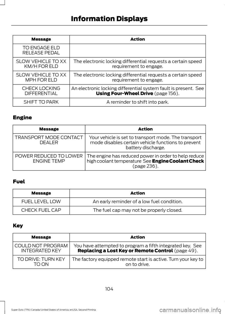 FORD SUPER DUTY 2016 3.G Owners Manual Action
Message
TO ENGAGE ELD
RELEASE PEDAL
The electronic locking differential requests a certain speedrequirement to engage.
SLOW VEHICLE TO XX
KM/H FOR ELD
The electronic locking differential reques FORD SUPER DUTY 2016 3.G Owners Manual Action
Message
TO ENGAGE ELD
RELEASE PEDAL
The electronic locking differential requests a certain speedrequirement to engage.
SLOW VEHICLE TO XX
KM/H FOR ELD
The electronic locking differential reques