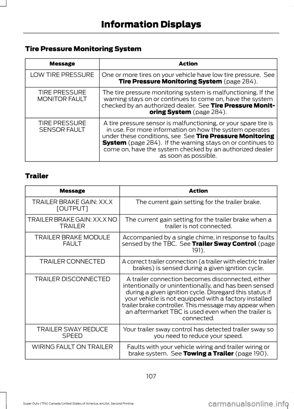 FORD SUPER DUTY 2016 3.G Owners Manual Tire Pressure Monitoring System
Action
Message
One or more tires on your vehicle have low tire pressure. SeeTire Pressure Monitoring System (page 284).
LOW TIRE PRESSURE
The tire pressure monitoring FORD SUPER DUTY 2016 3.G Owners Manual Tire Pressure Monitoring System
Action
Message
One or more tires on your vehicle have low tire pressure. SeeTire Pressure Monitoring System (page 284).
LOW TIRE PRESSURE
The tire pressure monitoring