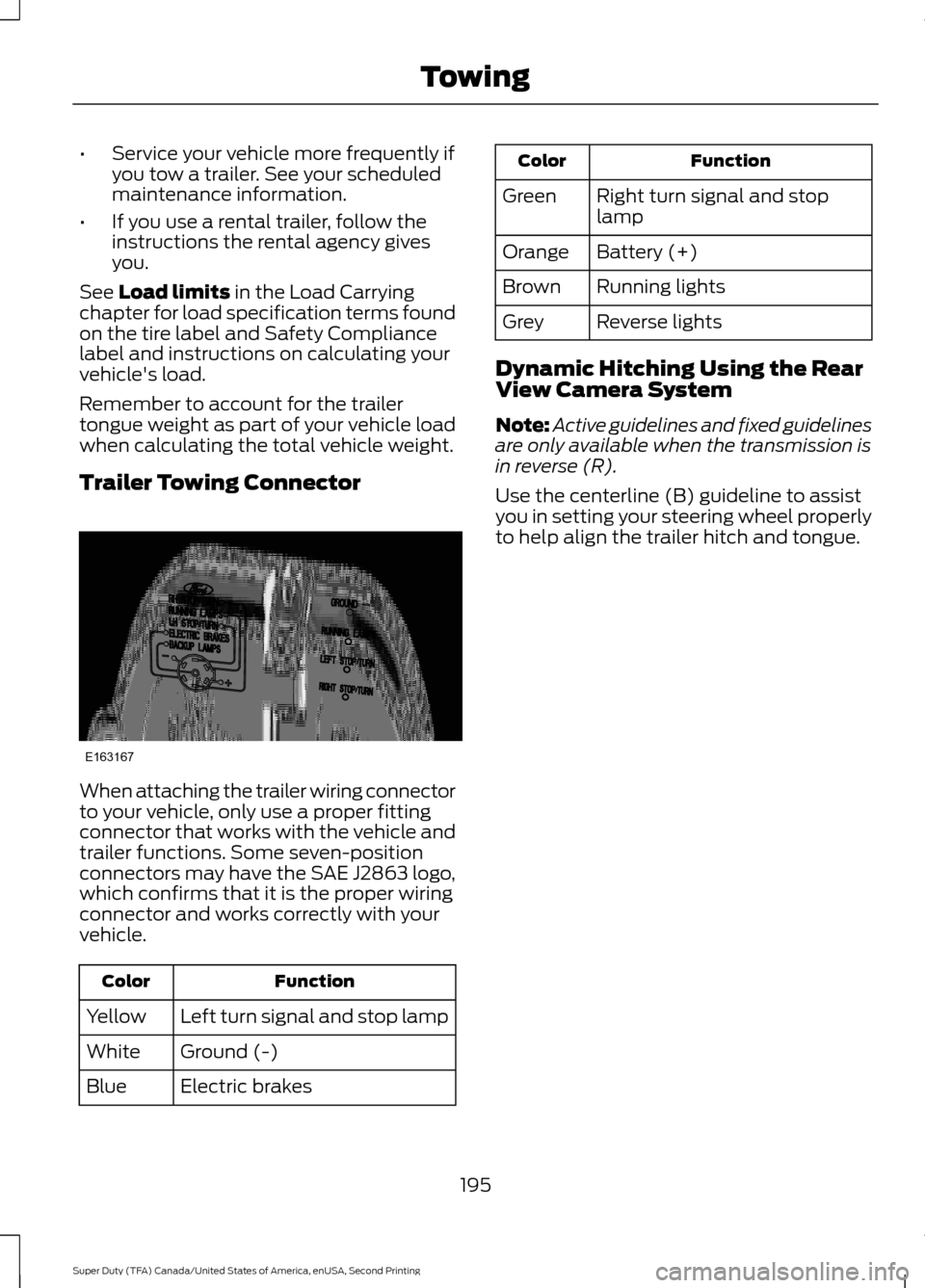 FORD SUPER DUTY 2016 3.G Owners Manual •
Service your vehicle more frequently if
you tow a trailer. See your scheduled
maintenance information.
• If you use a rental trailer, follow the
instructions the rental agency gives
you.
See Loa FORD SUPER DUTY 2016 3.G Owners Manual •
Service your vehicle more frequently if
you tow a trailer. See your scheduled
maintenance information.
• If you use a rental trailer, follow the
instructions the rental agency gives
you.
See Loa