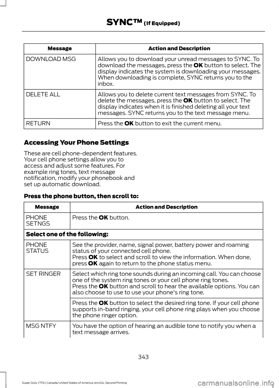 FORD SUPER DUTY 2016 3.G Owners Manual Action and Description
Message
Allows you to download your unread messages to SYNC. To
download the messages, press the OK button to select. The
display indicates the system is downloading your messag FORD SUPER DUTY 2016 3.G Owners Manual Action and Description
Message
Allows you to download your unread messages to SYNC. To
download the messages, press the OK button to select. The
display indicates the system is downloading your messag