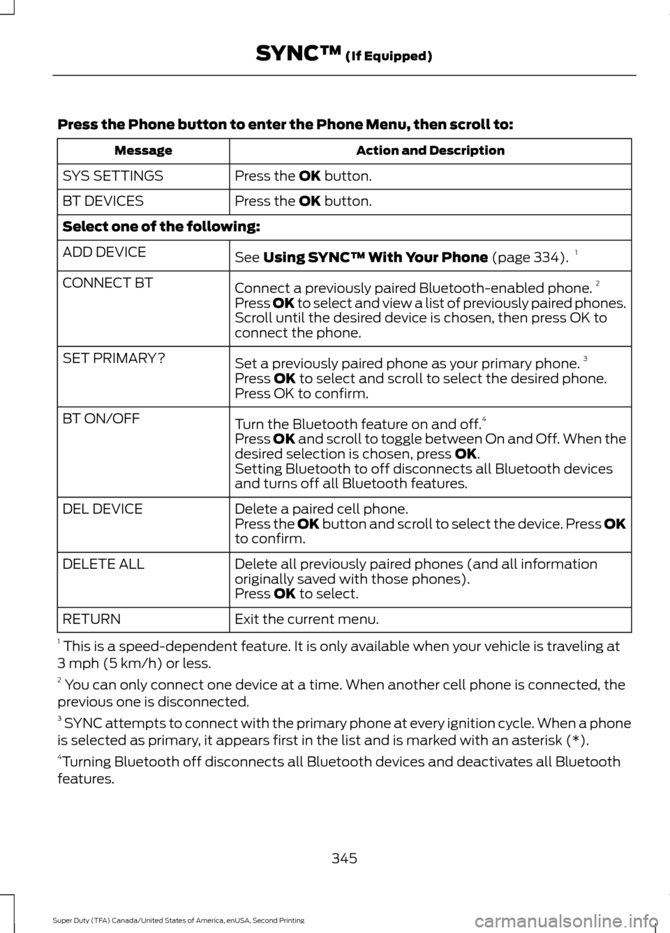 FORD SUPER DUTY 2016 3.G Owners Manual Press the Phone button to enter the Phone Menu, then scroll to:
Action and Description
Message
Press the OK button.
SYS SETTINGS
Press the
OK button.
BT DEVICES
Select one of the following:
See
Usin FORD SUPER DUTY 2016 3.G Owners Manual Press the Phone button to enter the Phone Menu, then scroll to:
Action and Description
Message
Press the OK button.
SYS SETTINGS
Press the
OK button.
BT DEVICES
Select one of the following:
See
Usin