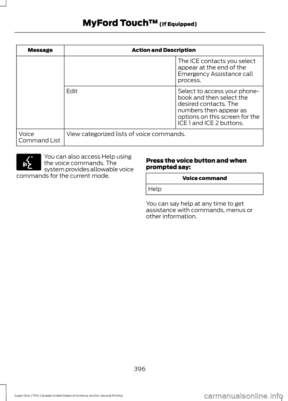 FORD SUPER DUTY 2016 3.G Owners Manual Action and Description
Message
The ICE contacts you select
appear at the end of the
Emergency Assistance call
process.
Select to access your phone-
book and then select the
desired contacts. The
numbe