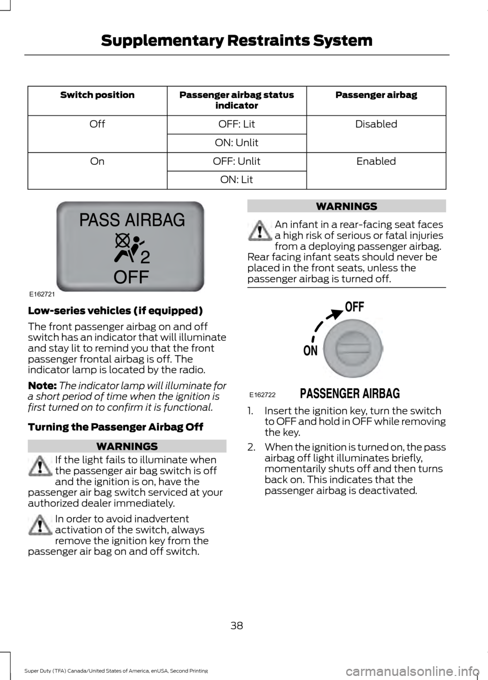 FORD SUPER DUTY 2016 3.G Owners Manual Passenger airbag
Passenger airbag status
indicator
Switch position
Disabled
OFF: Lit
Off
ON: Unlit Enabled
OFF: Unlit
On
ON: LitLow-series vehicles (if equipped)
The front passenger airbag on and off
FORD SUPER DUTY 2016 3.G Owners Manual Passenger airbag
Passenger airbag status
indicator
Switch position
Disabled
OFF: Lit
Off
ON: Unlit Enabled
OFF: Unlit
On
ON: LitLow-series vehicles (if equipped)
The front passenger airbag on and off