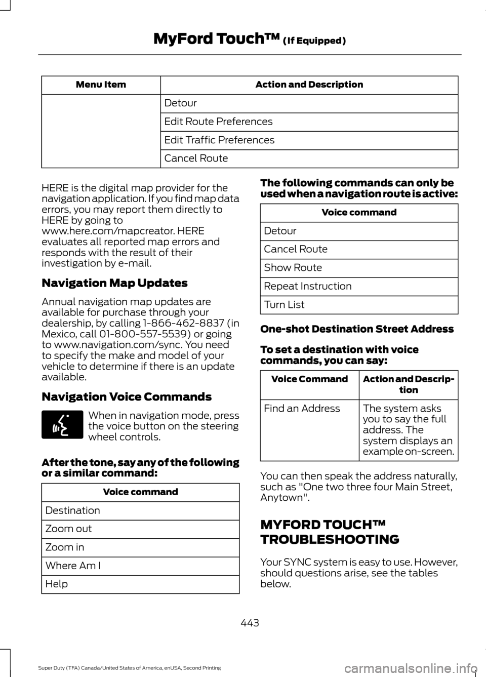 FORD SUPER DUTY 2016 3.G Owners Manual Action and Description
Menu Item
Detour
Edit Route Preferences
Edit Traffic Preferences
Cancel Route
HERE is the digital map provider for the
navigation application. If you find map data
errors, you m
