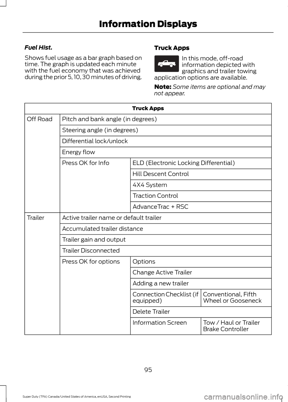 FORD SUPER DUTY 2016 3.G Owners Manual Fuel Hist.
Shows fuel usage as a bar graph based on
time. The graph is updated each minute
with the fuel economy that was achieved
during the prior 5, 10, 30 minutes of driving.
Truck Apps In this mod FORD SUPER DUTY 2016 3.G Owners Manual Fuel Hist.
Shows fuel usage as a bar graph based on
time. The graph is updated each minute
with the fuel economy that was achieved
during the prior 5, 10, 30 minutes of driving.
Truck Apps In this mod