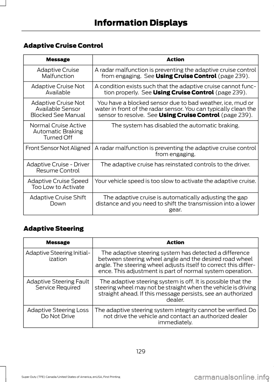 FORD SUPER DUTY 2017 4.G Owners Manual Adaptive Cruise Control
Action
Message
A radar malfunction is preventing the adaptive cruise controlfrom engaging. See Using Cruise Control (page 239).
Adaptive Cruise
Malfunction
A condition exists FORD SUPER DUTY 2017 4.G Owners Manual Adaptive Cruise Control
Action
Message
A radar malfunction is preventing the adaptive cruise controlfrom engaging. See Using Cruise Control (page 239).
Adaptive Cruise
Malfunction
A condition exists