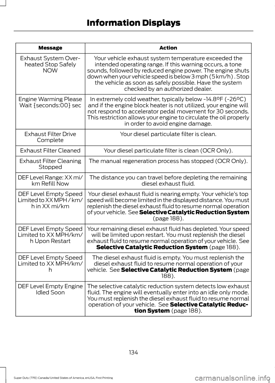 FORD SUPER DUTY 2017 4.G Owners Manual Action
Message
Your vehicle exhaust system temperature exceeded theintended operating range. If this warning occurs, a tone
sounds, followed by reduced engine power. The engine shuts
down when your ve FORD SUPER DUTY 2017 4.G Owners Manual Action
Message
Your vehicle exhaust system temperature exceeded theintended operating range. If this warning occurs, a tone
sounds, followed by reduced engine power. The engine shuts
down when your ve