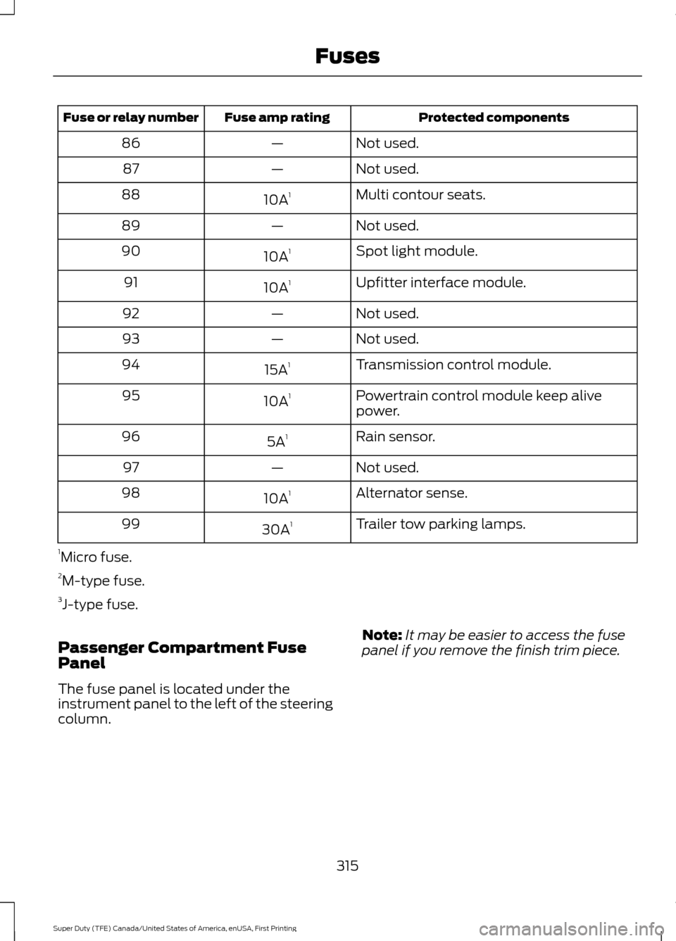 FORD SUPER DUTY 2017 4.G Owners Manual Protected components
Fuse amp rating
Fuse or relay number
Not used.
—
86
Not used.
—
87
Multi contour seats.
10A 1
88
Not used.
—
89
Spot light module.
10A 1
90
Upfitter interface module.
10A 1
