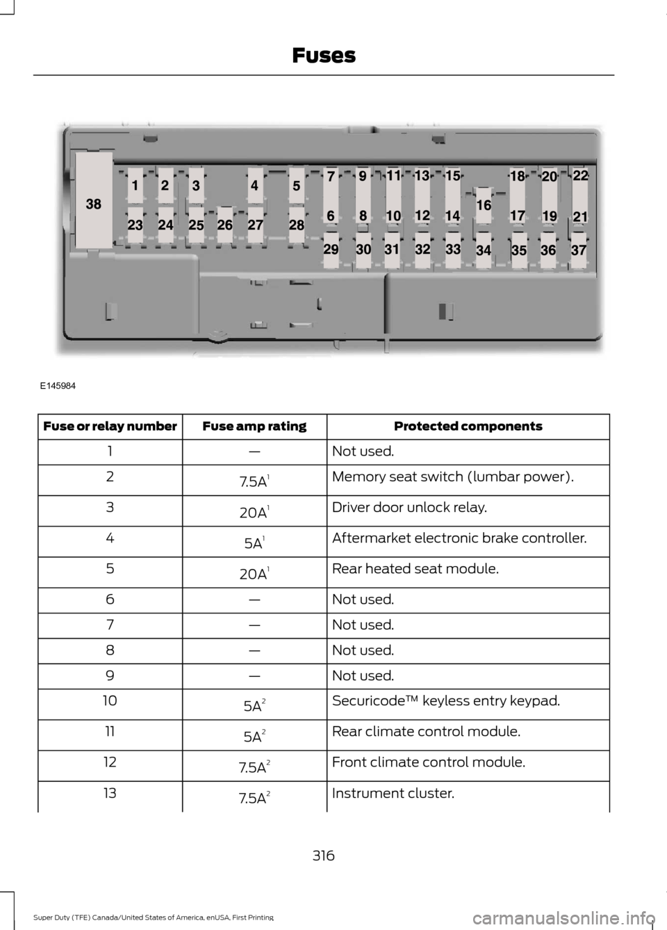 FORD SUPER DUTY 2017 4.G Owners Manual Protected components
Fuse amp rating
Fuse or relay number
Not used.
—
1
Memory seat switch (lumbar power).
7.5A 1
2
Driver door unlock relay.
20A 1
3
Aftermarket electronic brake controller.
5A 1
4
