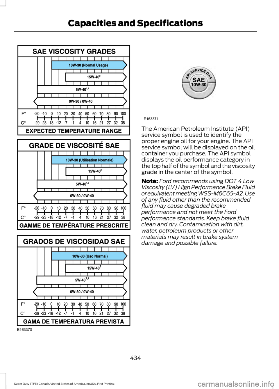 FORD SUPER DUTY 2017 4.G Owners Manual The American Petroleum Institute (API)
service symbol is used to identify the
proper engine oil for your engine. The API
service symbol will be displayed on the oil
container you purchase. The API sym