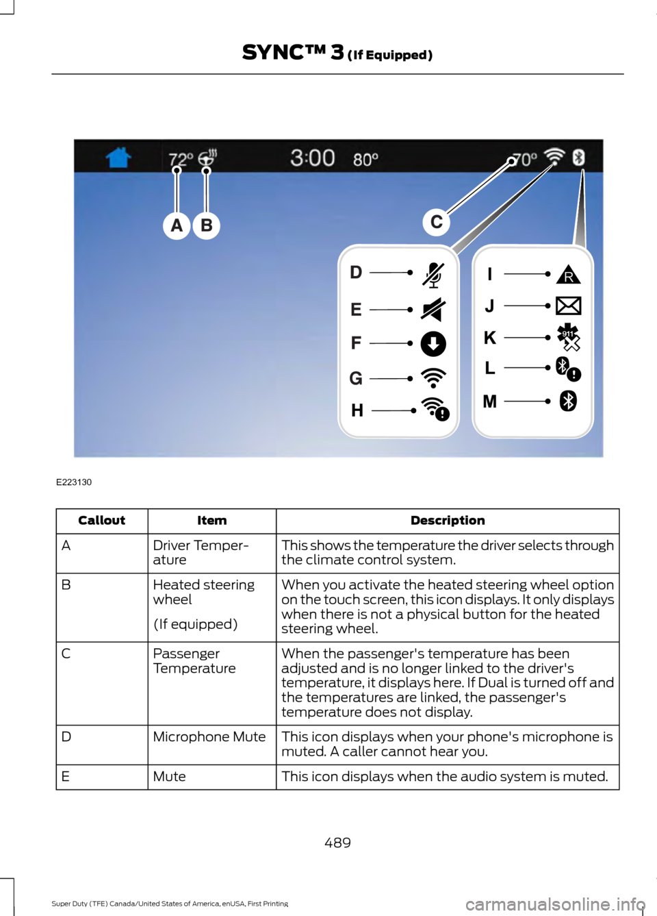 FORD SUPER DUTY 2017 4.G Owners Manual Description
Item
Callout
This shows the temperature the driver selects through
the climate control system.
Driver Temper-
ature
A
When you activate the heated steering wheel option
on the touch screen