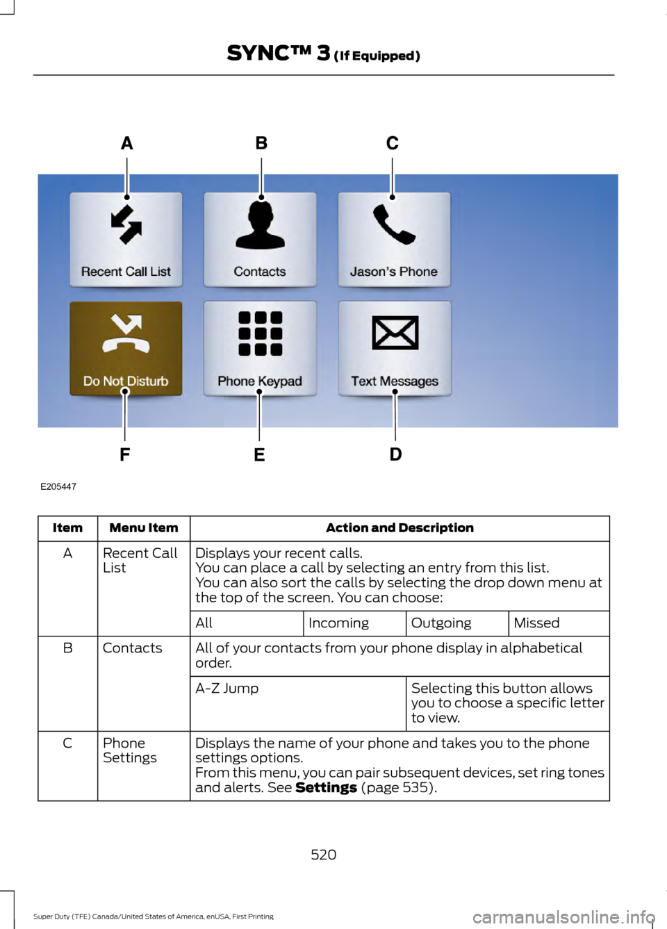 FORD SUPER DUTY 2017 4.G Owners Manual Action and Description
Menu Item
Item
Displays your recent calls.
Recent Call
List
A
You can place a call by selecting an entry from this list.
You can also sort the calls by selecting the drop down m