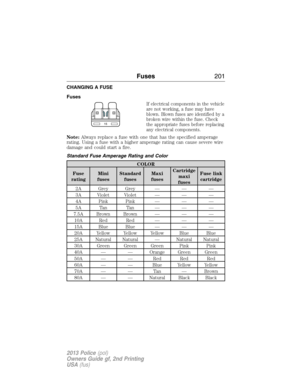 Page 201