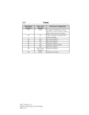 Page 210